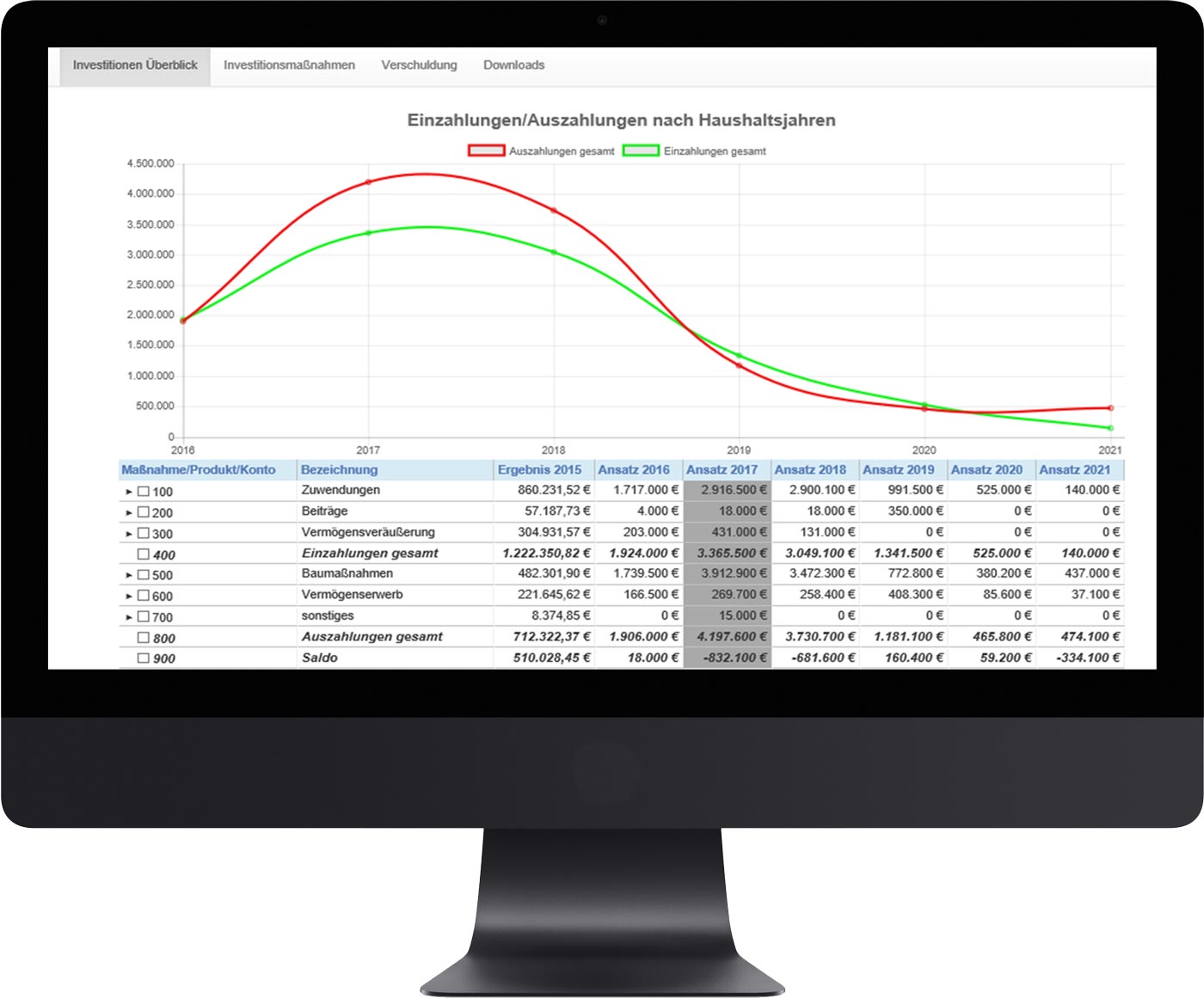 Übersicht der Investitionen in der Haushaltsübersicht auf PC-Bildschirm